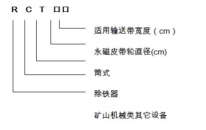 永磁滚筒型号